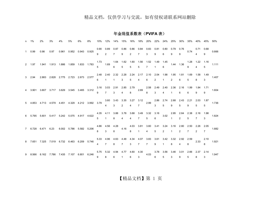 普通年金、复利现值终值系数表.doc_第1页