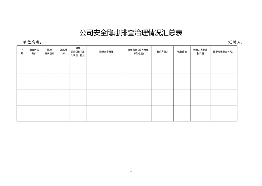 公司(企业-工厂)安全隐患排查记录表空白模板大全.doc_第1页