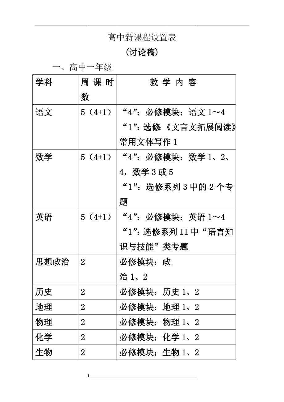 高中新课程设置表.doc_第1页