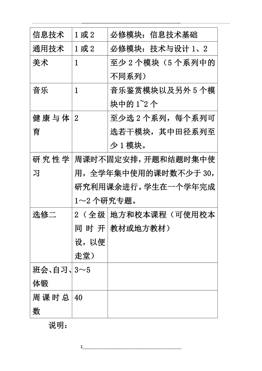 高中新课程设置表.doc_第2页