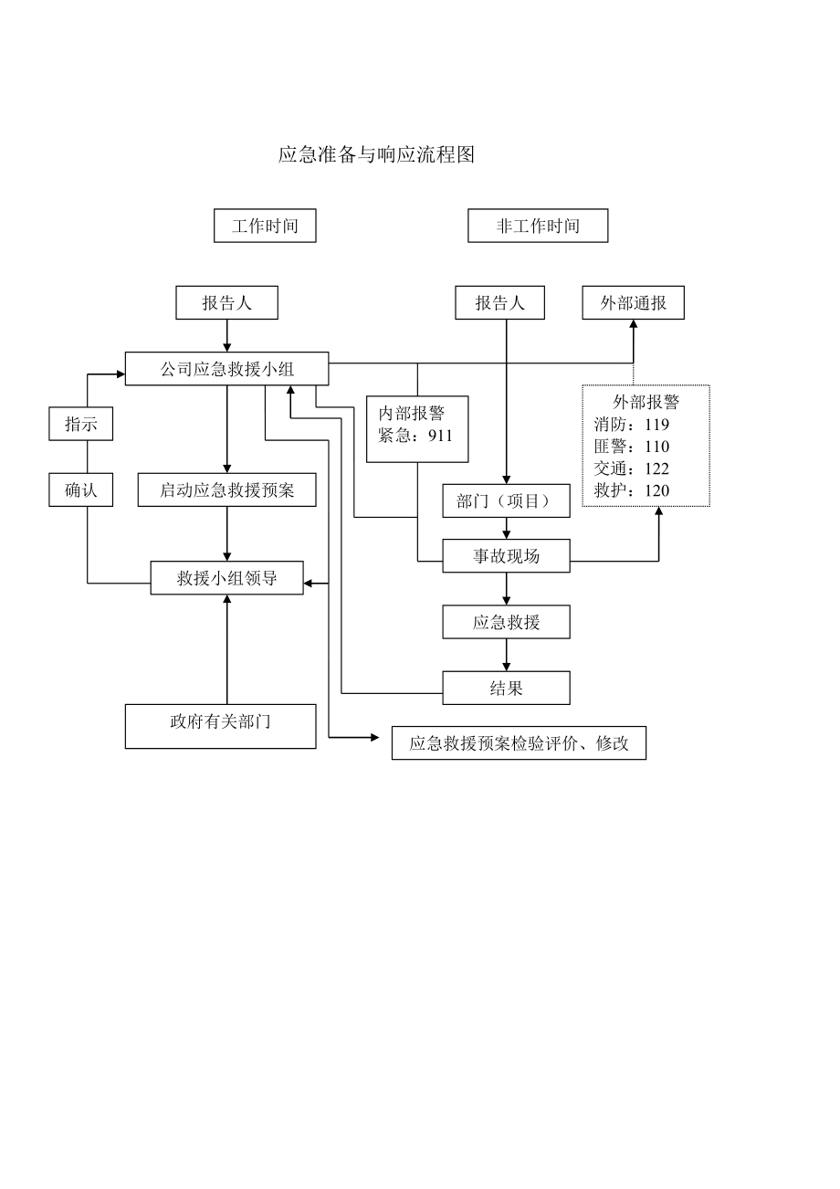 医院应急预案演练记录表1.doc_第2页