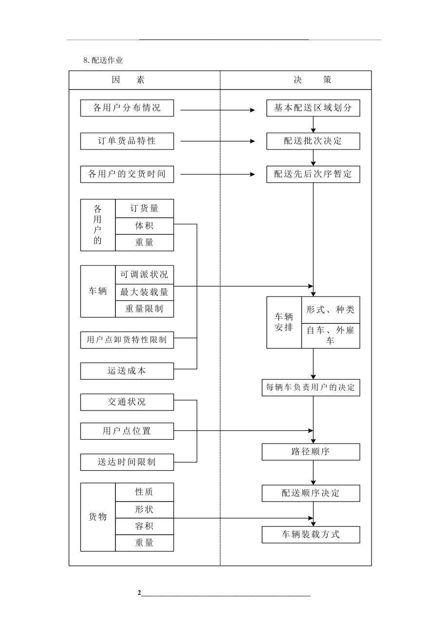 详细供货方案及质量保证措施.doc_第2页