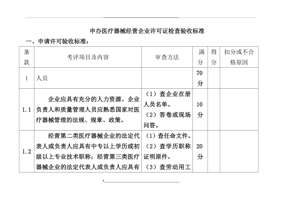 申办医疗器械经营企业许可证检查验收标准.doc_第1页