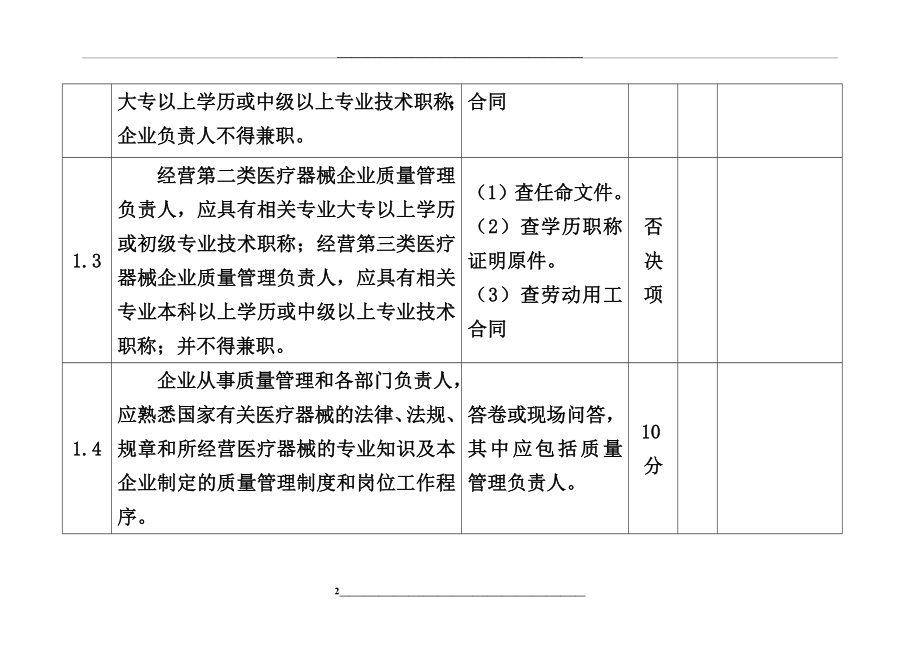 申办医疗器械经营企业许可证检查验收标准.doc_第2页