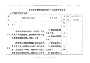 申办医疗器械经营企业许可证检查验收标准.doc