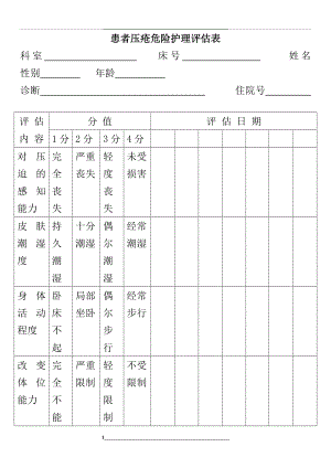 病人压疮危险护理评估表.doc