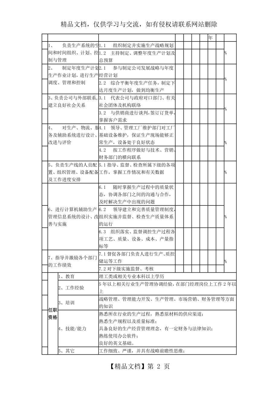 生产总监岗位说明书.doc_第2页