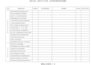 检验科生物安全检查记录表.doc