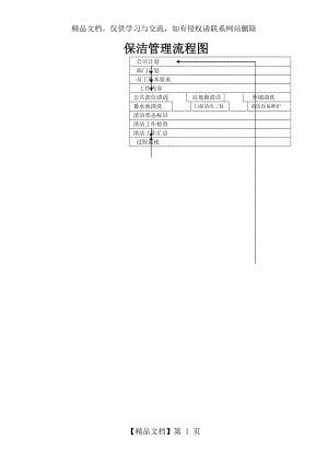 物业服务公司保洁管理流程图.doc