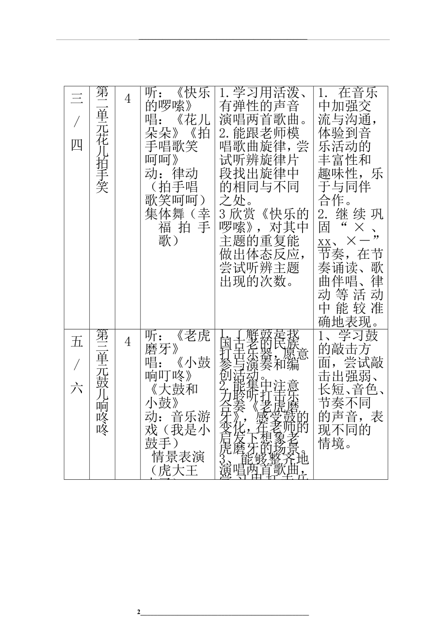 苏少版一年级音乐下册(版)教学计划.doc_第2页