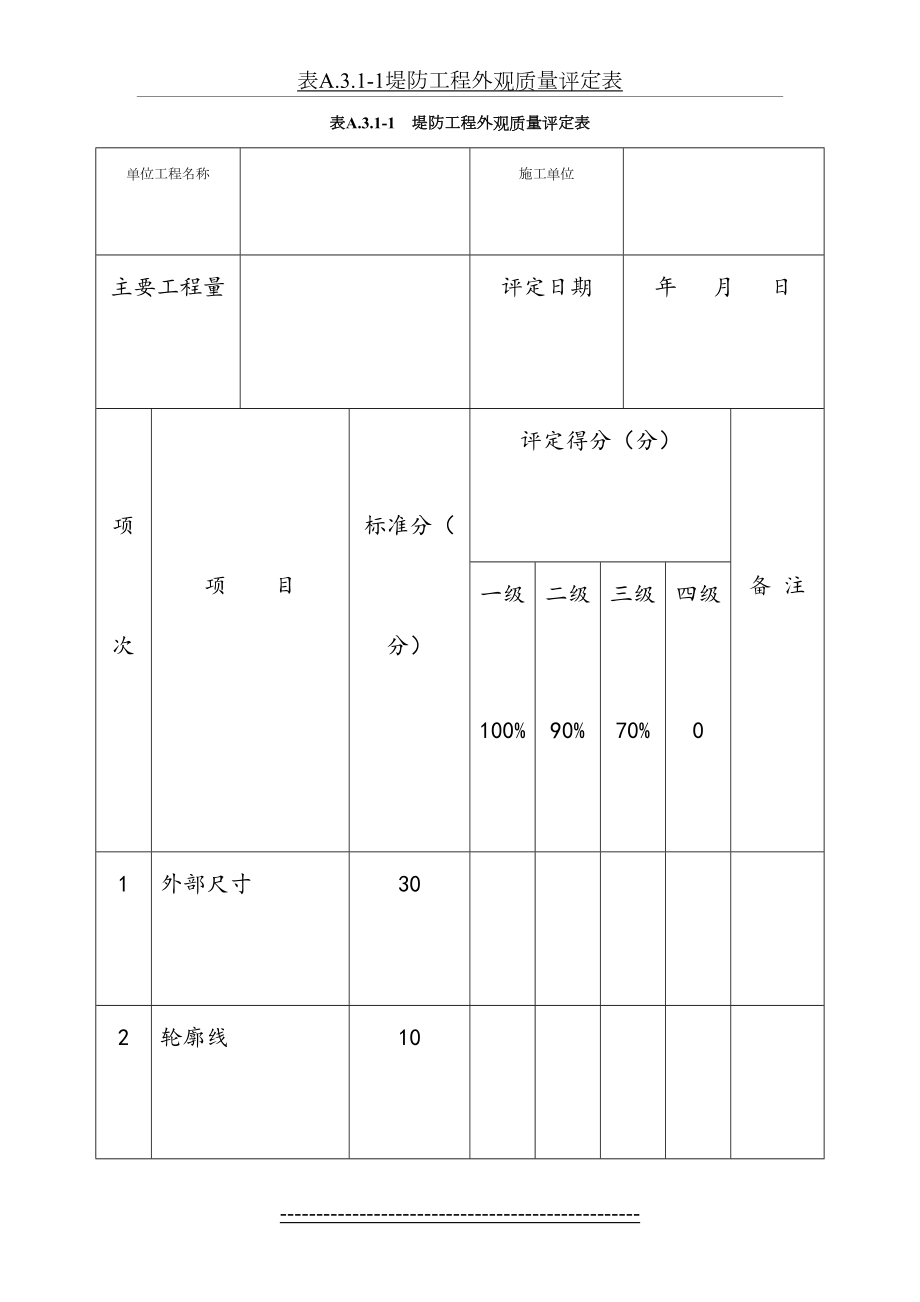 表A.3.1-1堤防工程外观质量评定表.doc_第2页