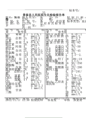 生化全项化验单.doc