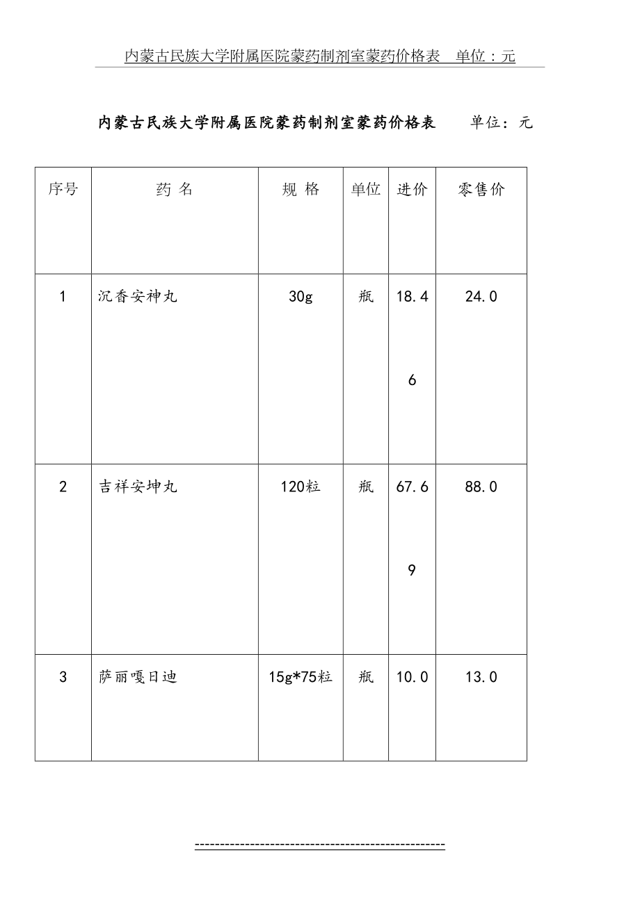 蒙药、藏药价格表.doc_第2页