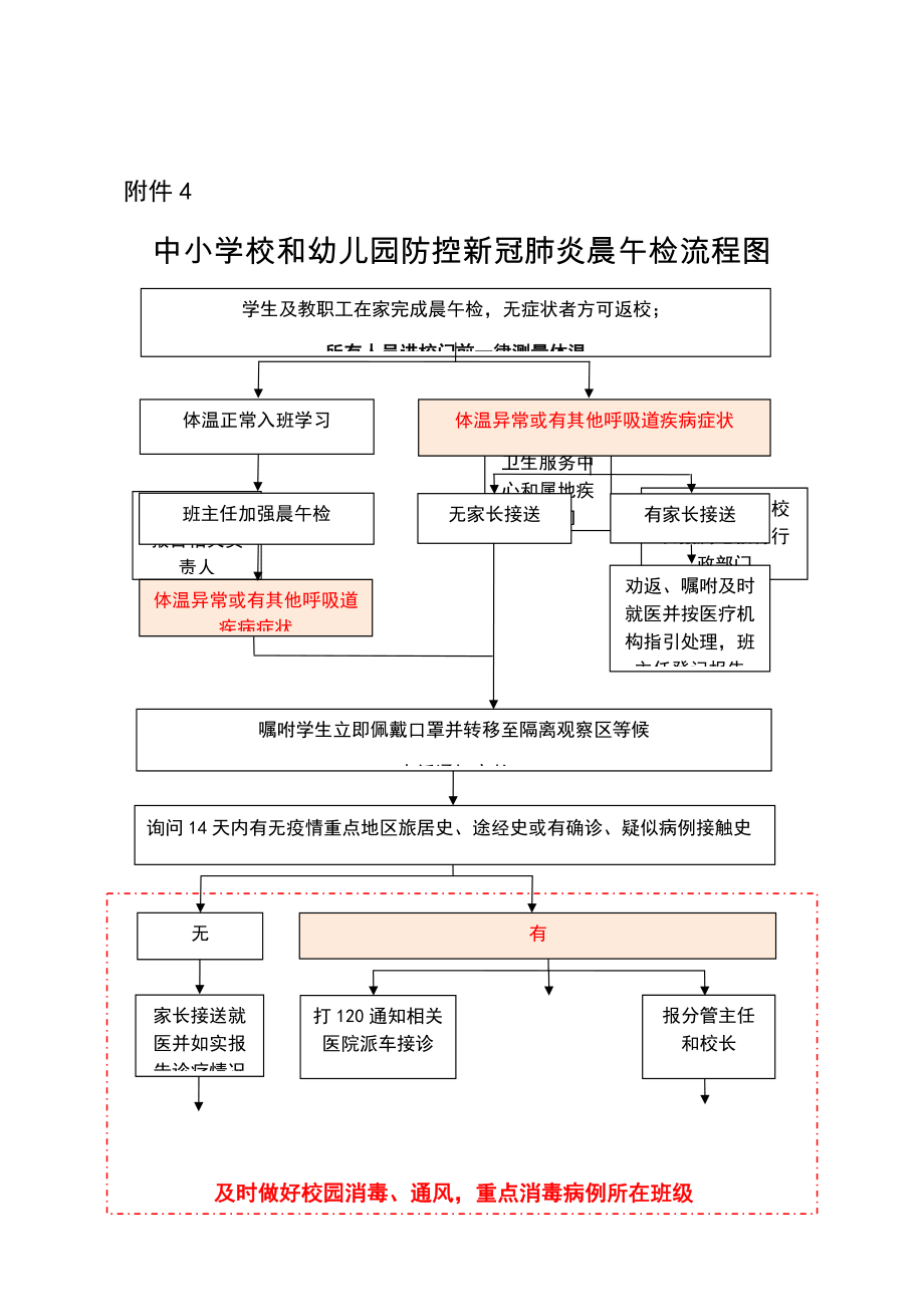 江西中小学校和幼儿园防控新冠肺炎晨午检流程图.docx_第1页