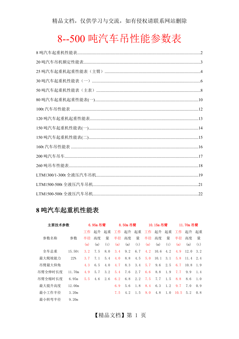 汽车吊性能参数表(徐).doc_第1页