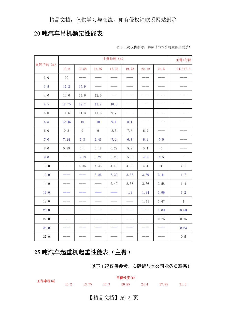 汽车吊性能参数表(徐).doc_第2页