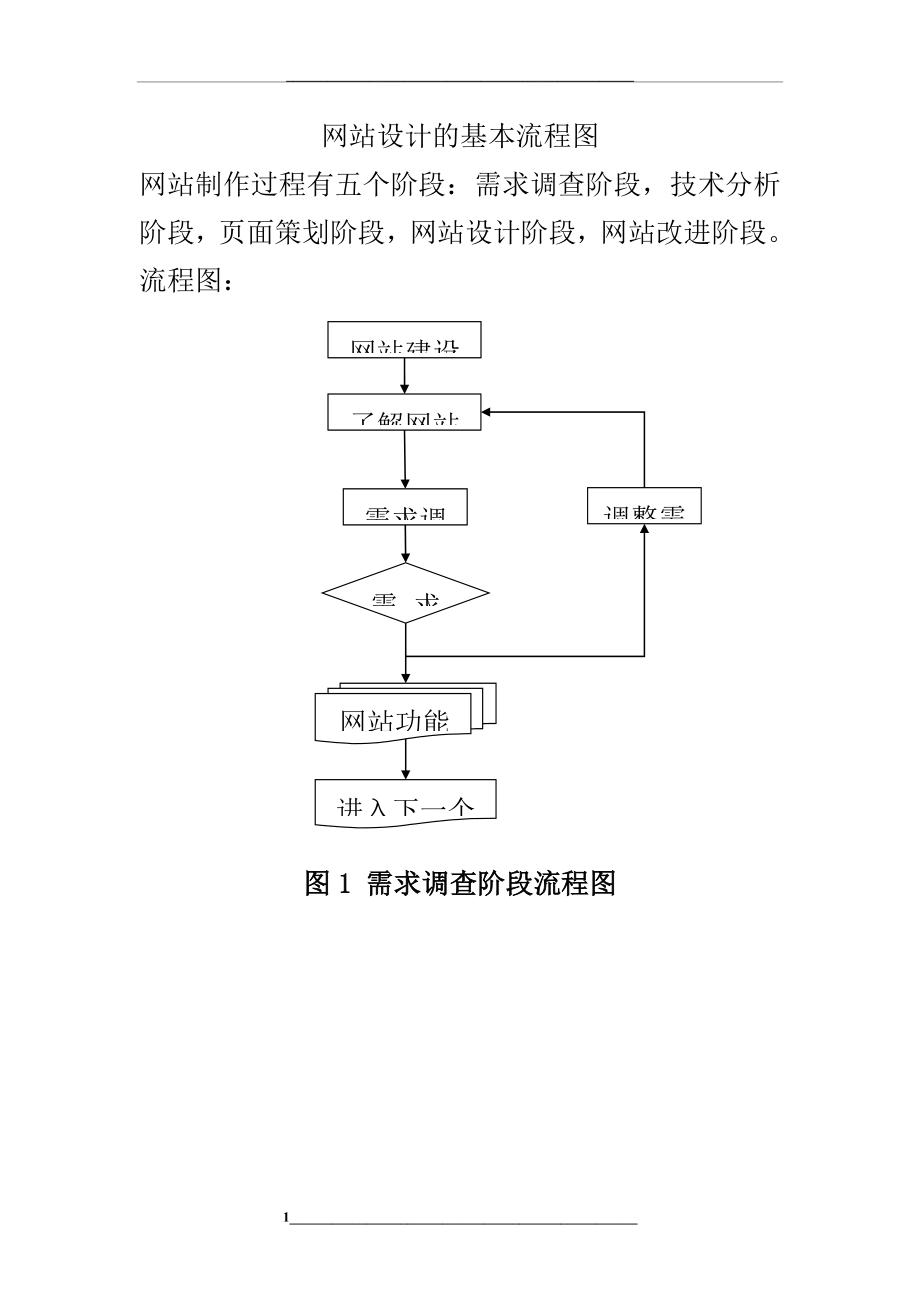 设计基本流程图.doc_第1页