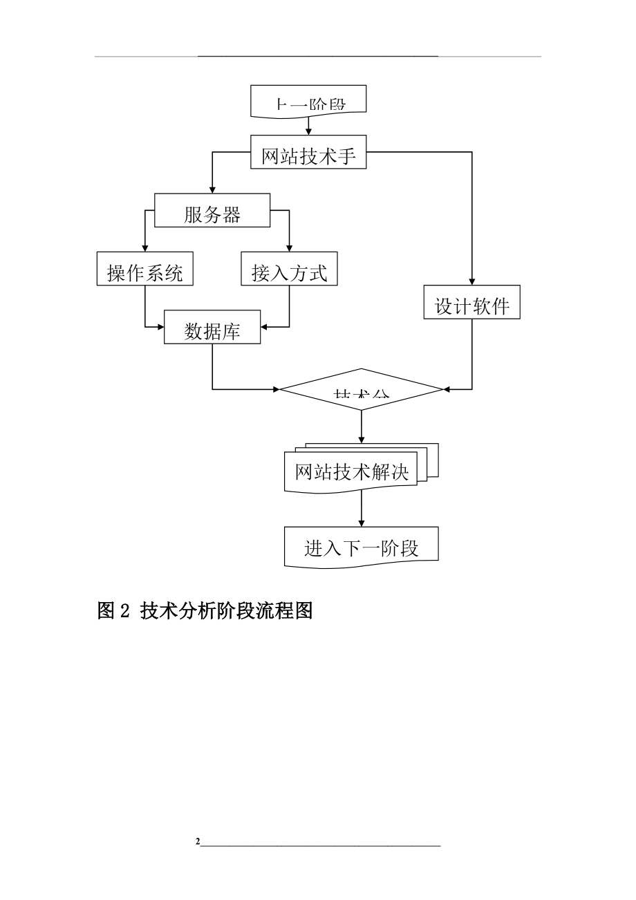 设计基本流程图.doc_第2页