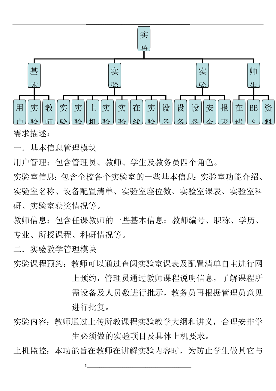 系统功能模块图.doc_第1页