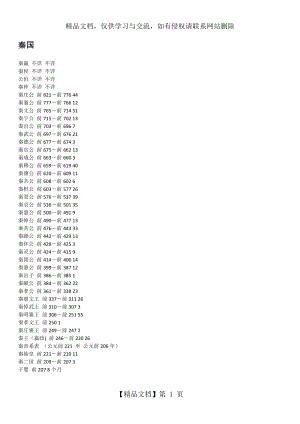 春秋战国历代诸侯列表.docx