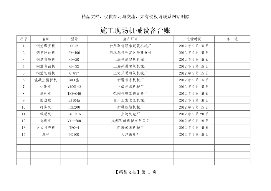 施工现场机械设备台账.doc_第1页