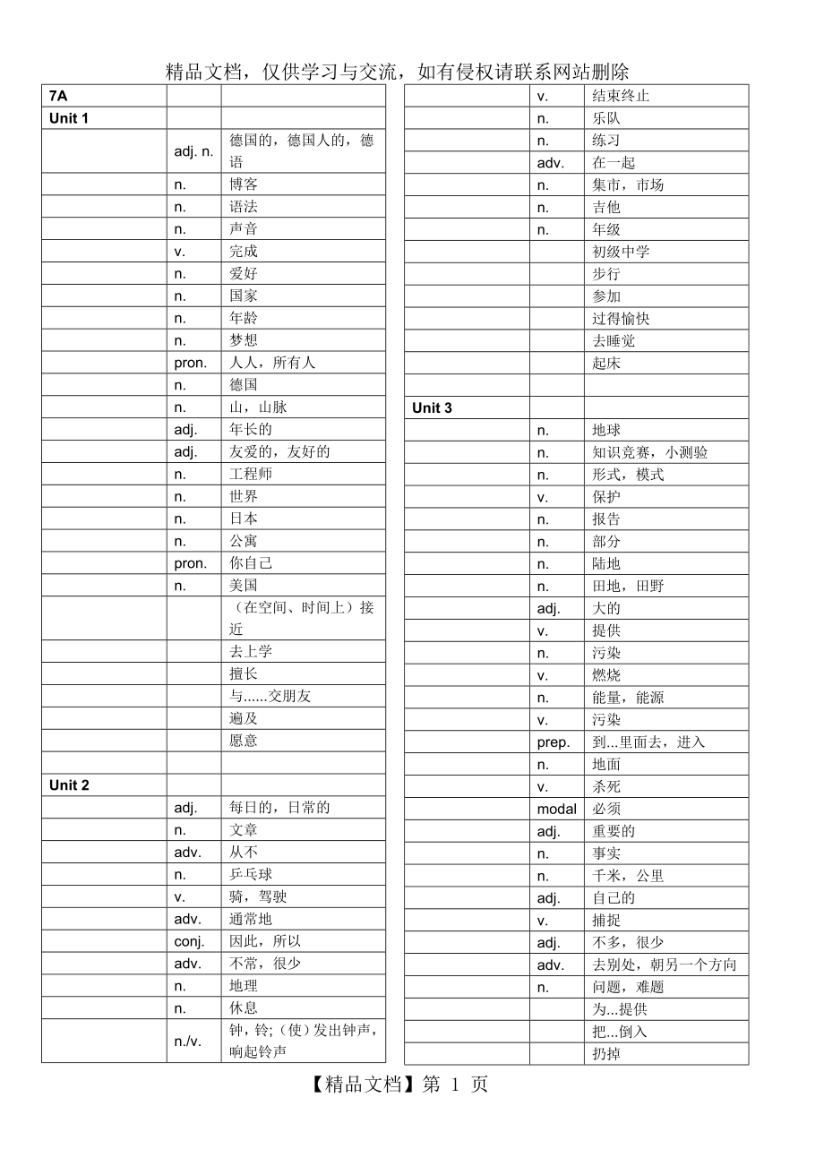 沪教牛津版初一单词默写板.docx_第1页