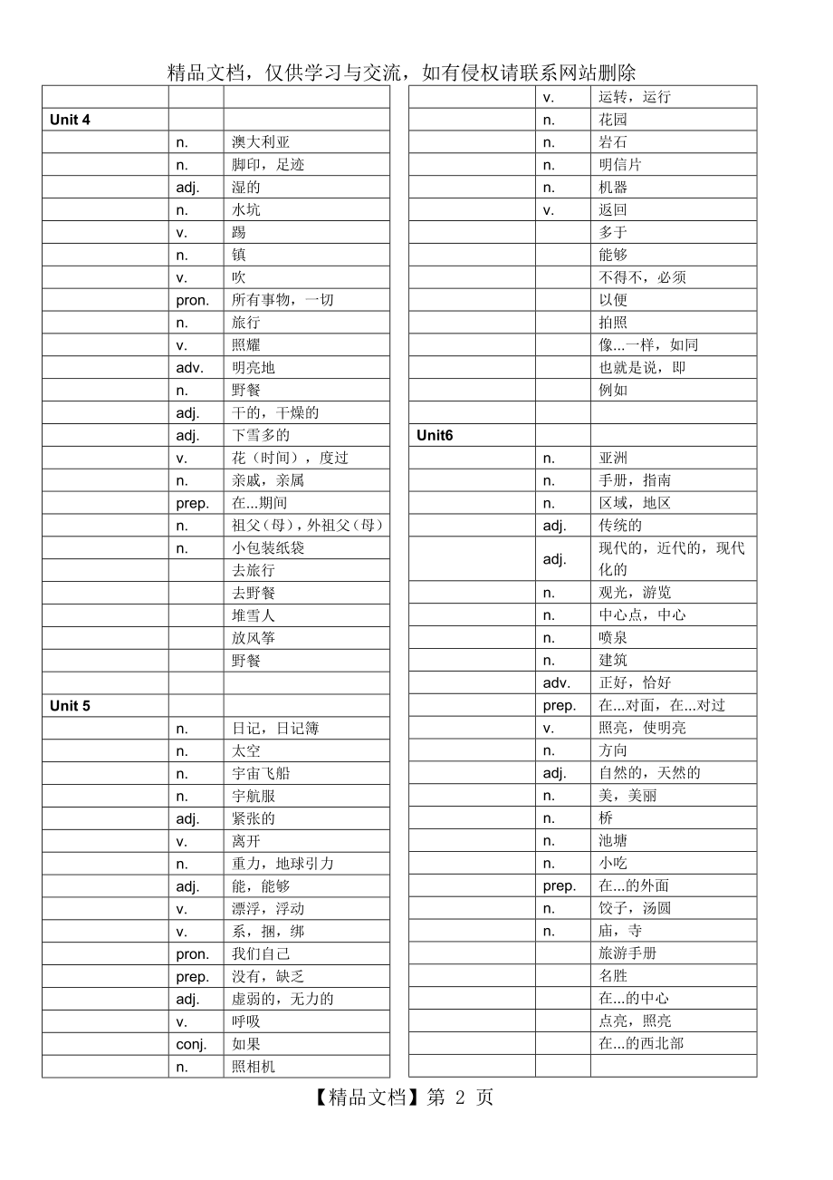 沪教牛津版初一单词默写板.docx_第2页