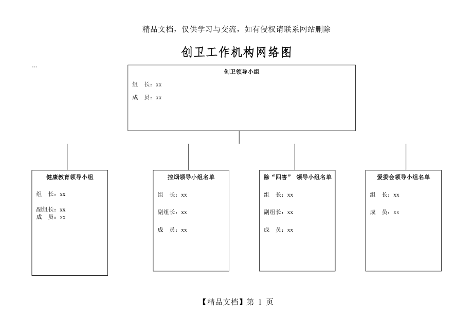 爱卫、创卫工作机构网络图.doc_第1页