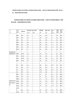 压缩机功率对照表以及压缩机详细技术参数.docx