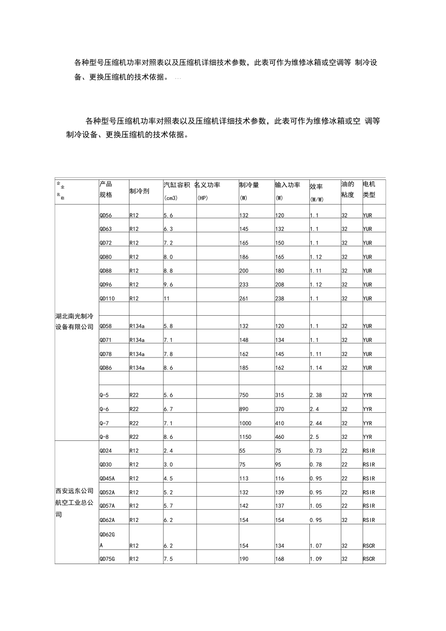 压缩机功率对照表以及压缩机详细技术参数.docx_第1页