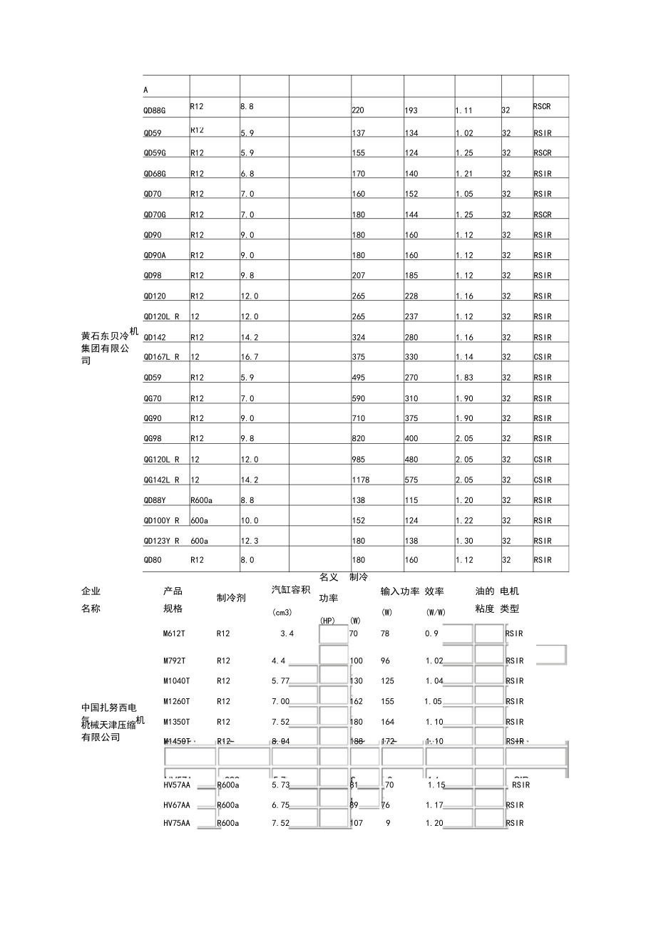 压缩机功率对照表以及压缩机详细技术参数.docx_第2页