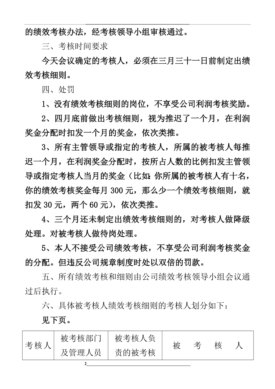 绩效考核会议内容.doc_第2页