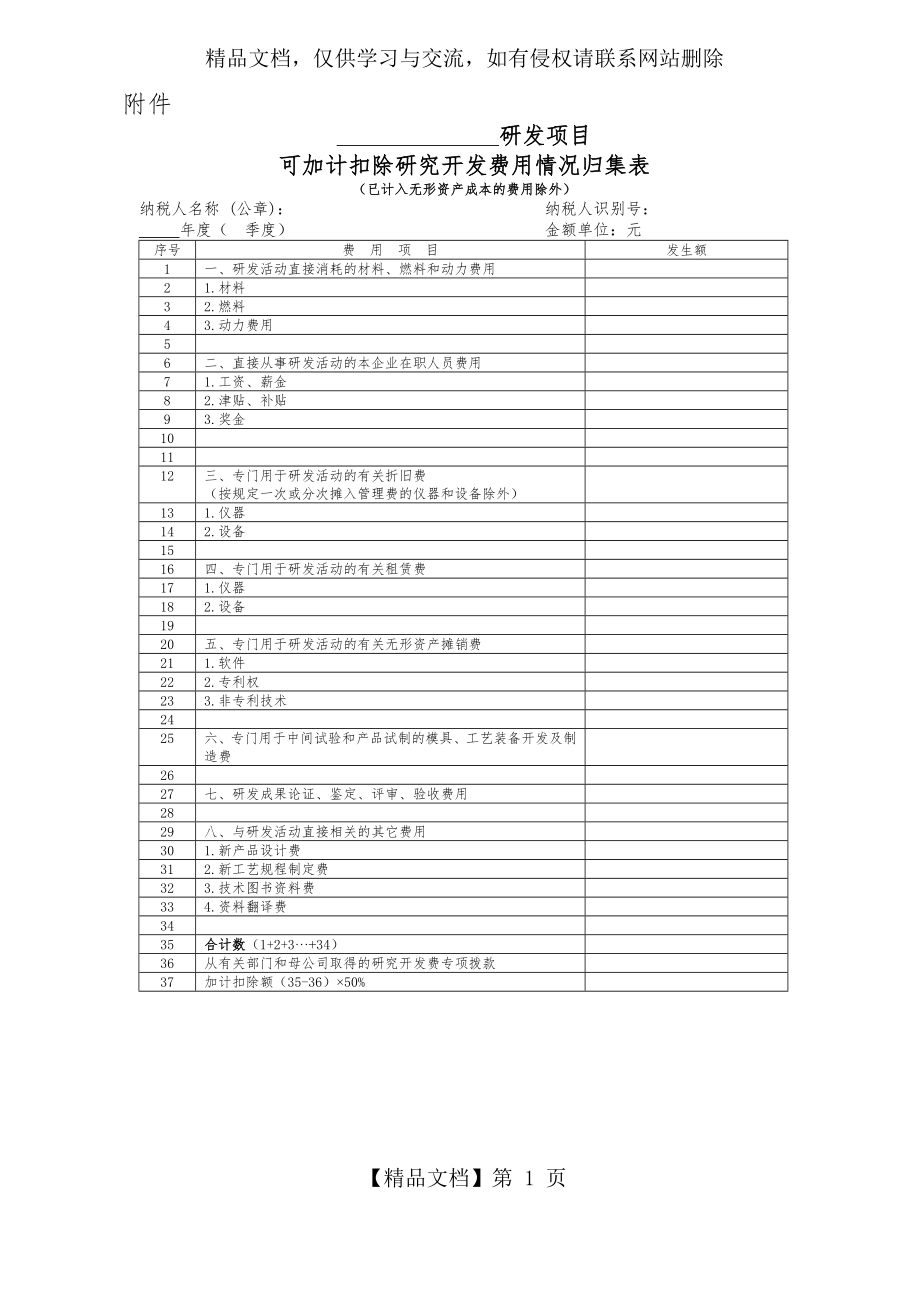 研发费用归集表.do.doc_第1页