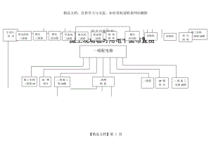 施工现场临时用电平面布置图.docx