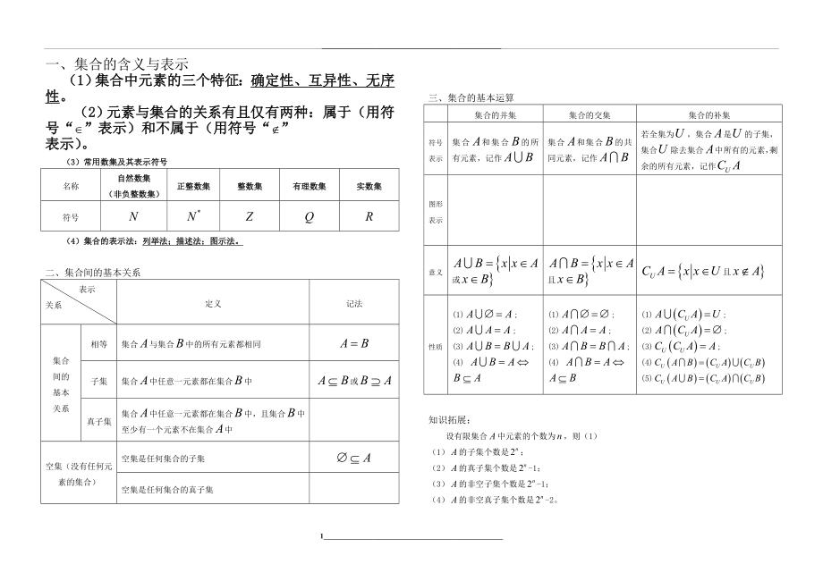 高中数学知识清单完整版.doc_第1页