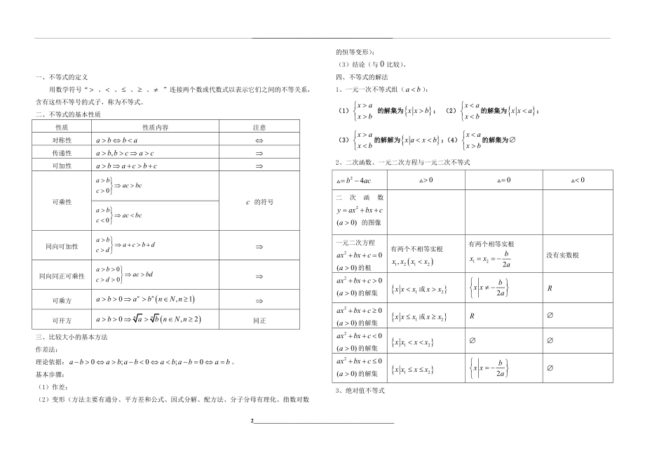 高中数学知识清单完整版.doc_第2页