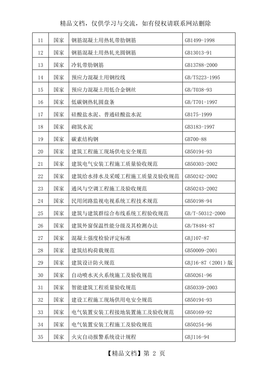 河北某住宅小区施工组织设计方案(剪力墙结构).doc_第2页