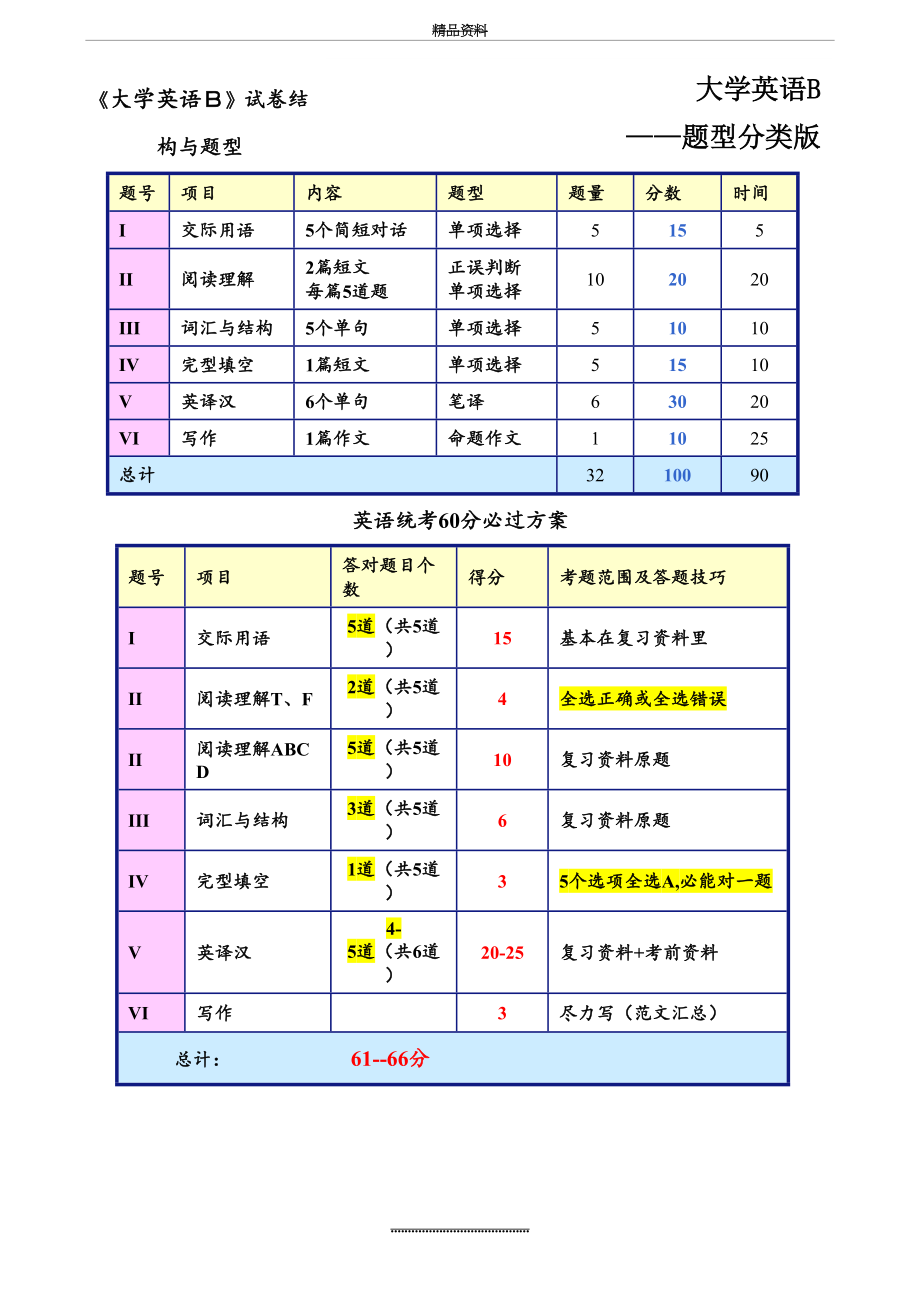 最新09月《大学英语b》复习资料(题型分类版).doc_第2页