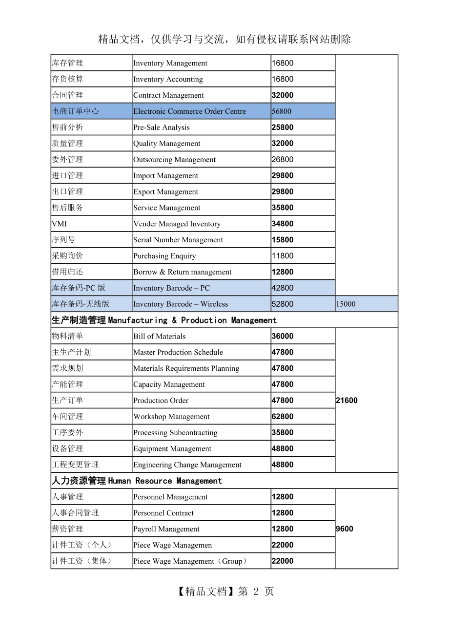 用友ERP-U8-V11.0报价表.docx_第2页