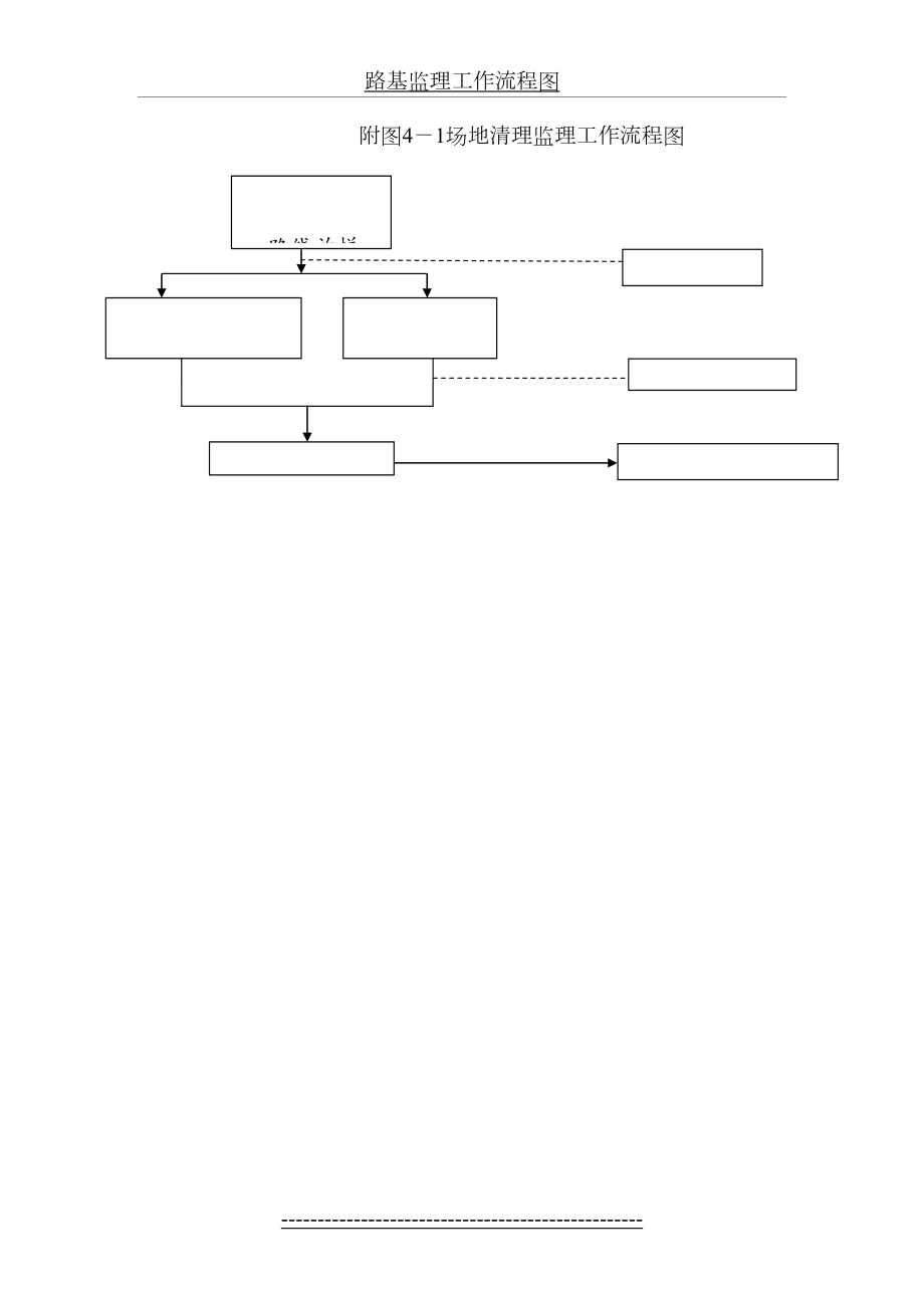 路基监理工作流程图.doc_第2页