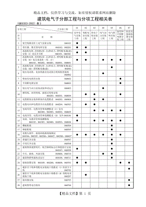 电气分部检验批质量验收记录.doc