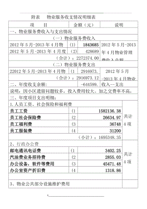 附表1---物业服务收支情况明细表.doc