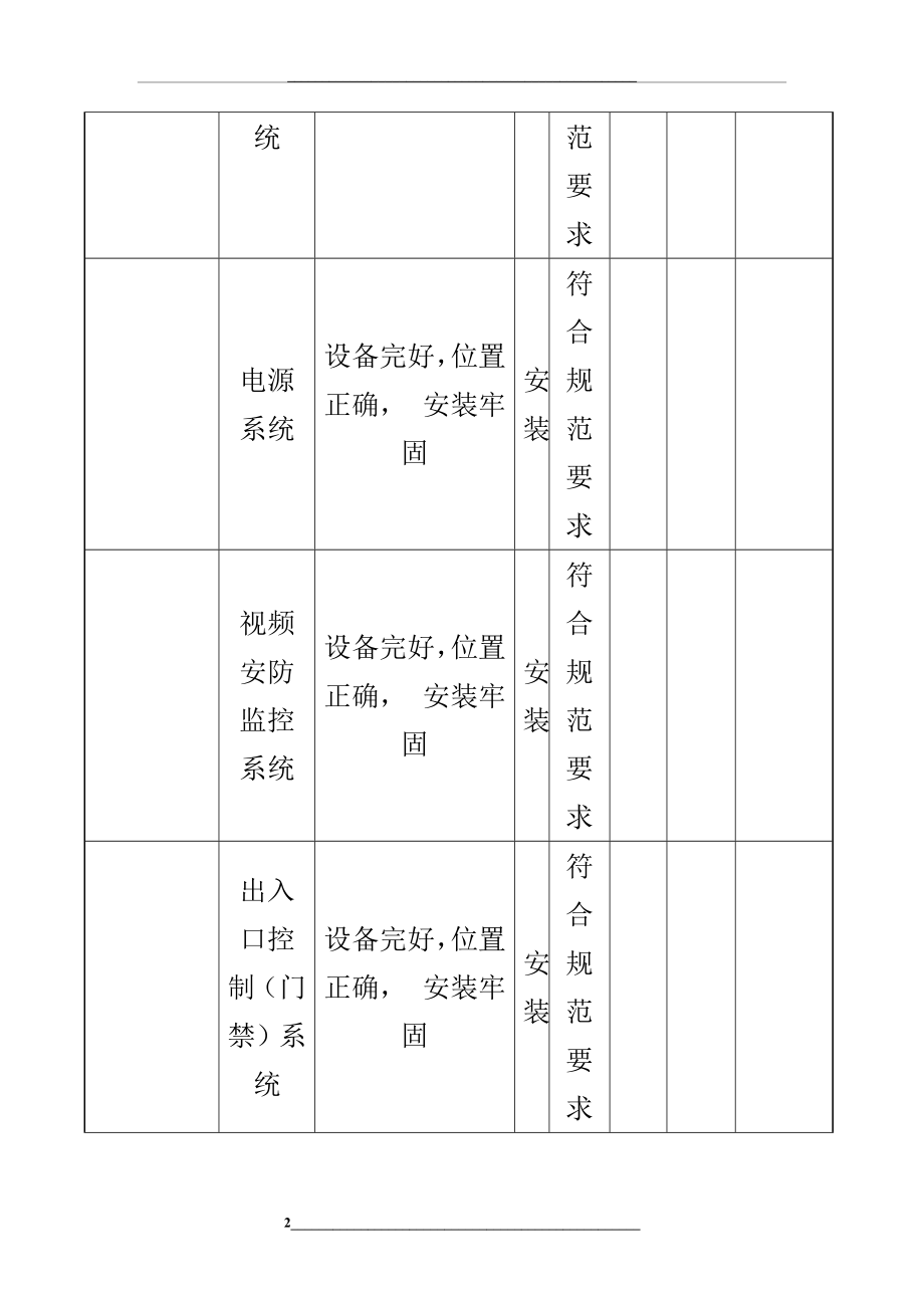 表B.0.4-工程安装质量及观感质量验收记录.docx_第2页