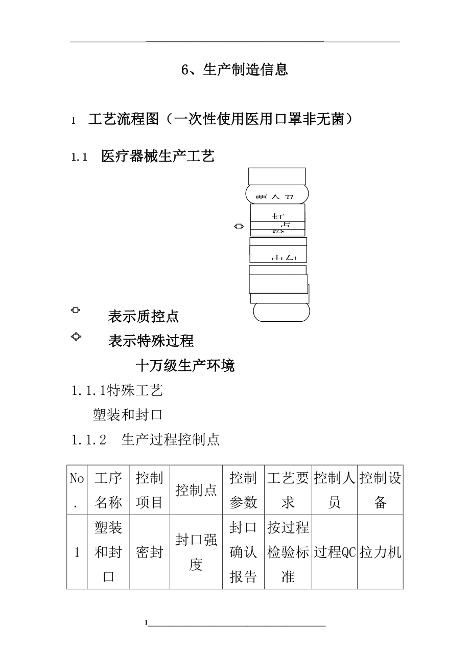 资料5.生产制造信息(一次性使用医用口罩非无菌).doc_第1页