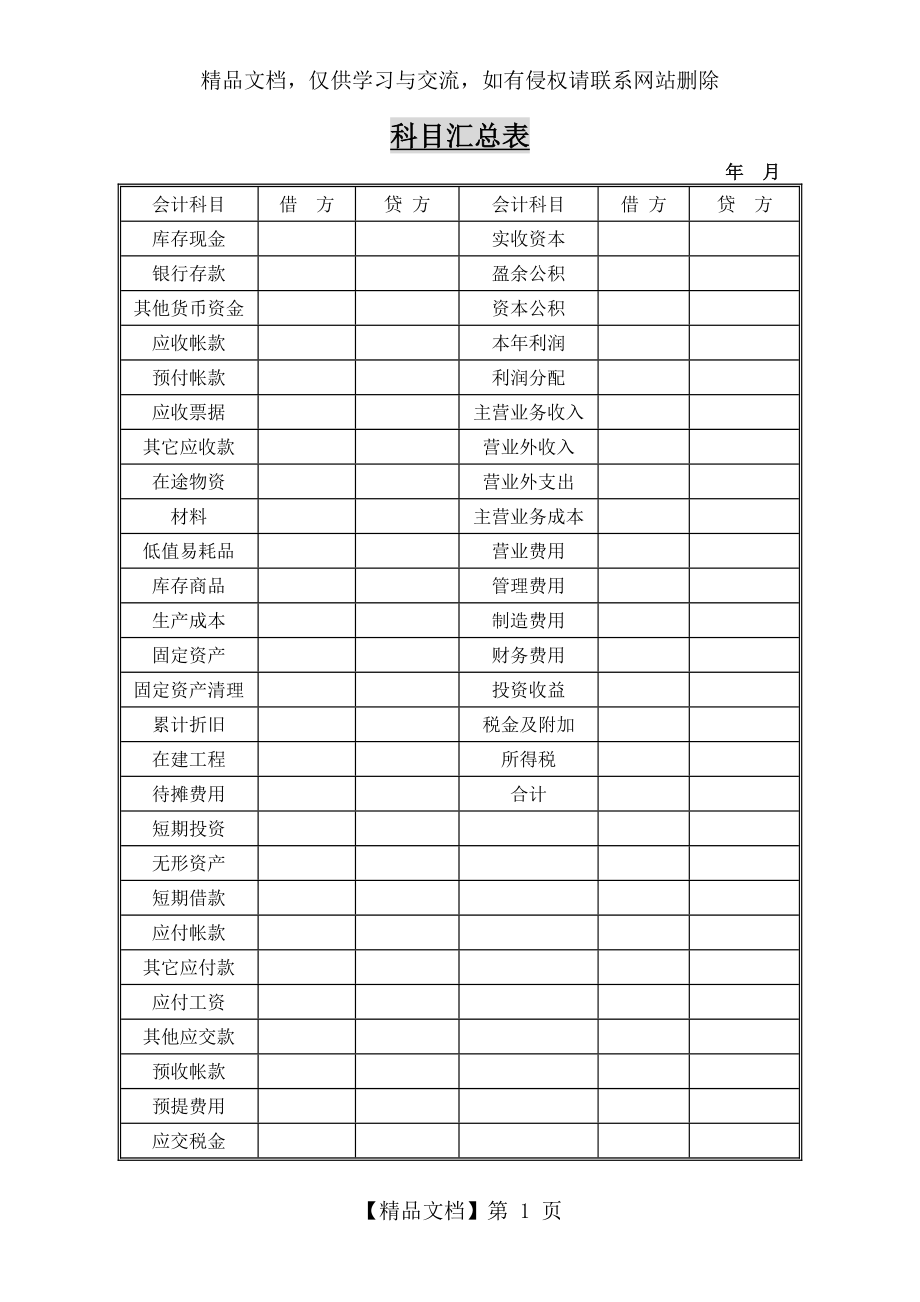 科目汇总表(表格模板、DOC格式).doc_第1页