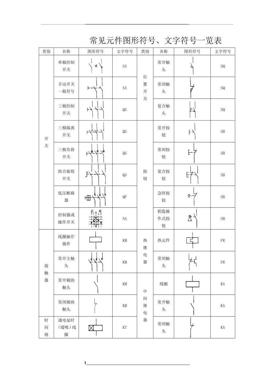 电气元件图形符号、文字符号.doc_第1页