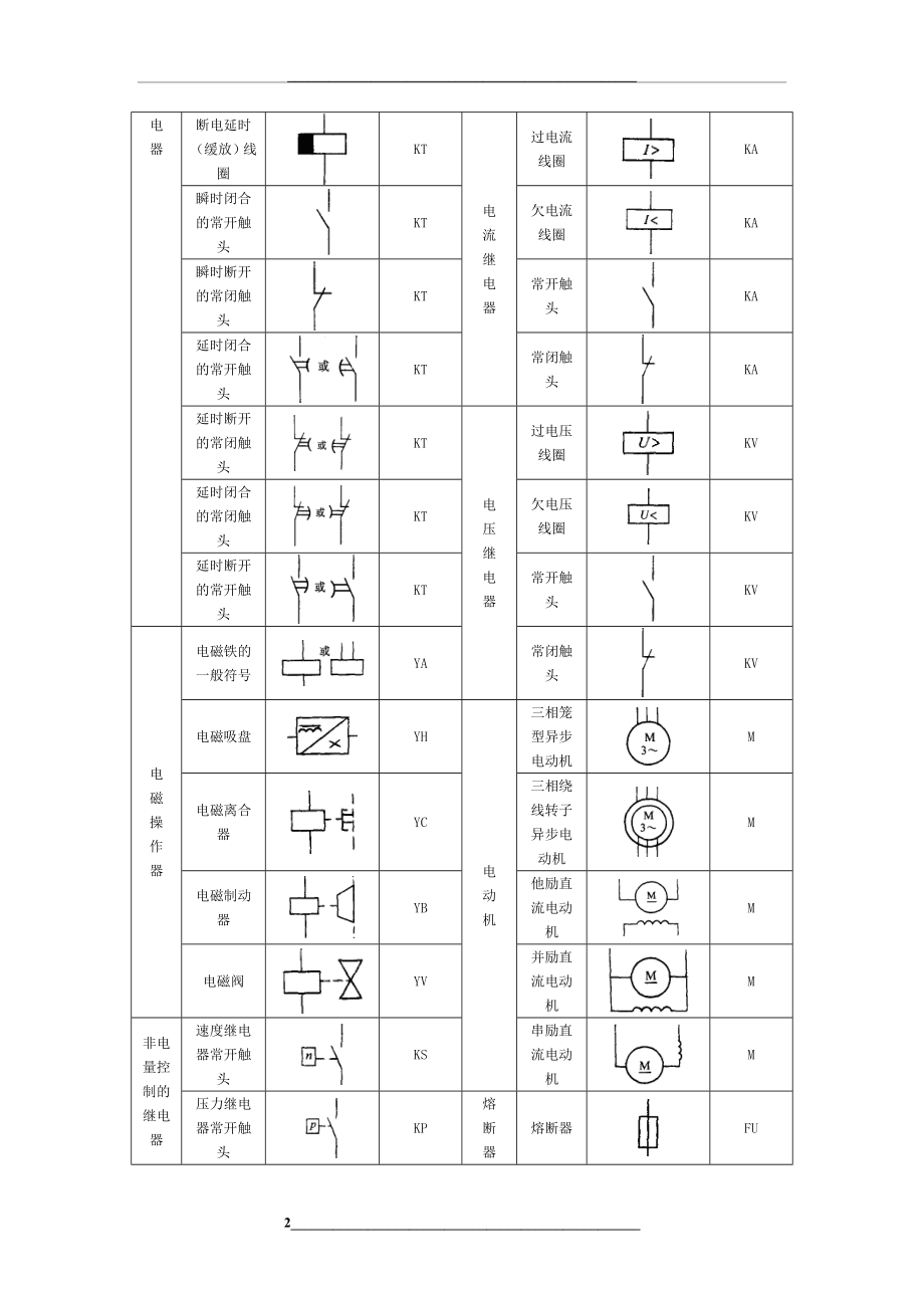 电气元件图形符号、文字符号.doc_第2页