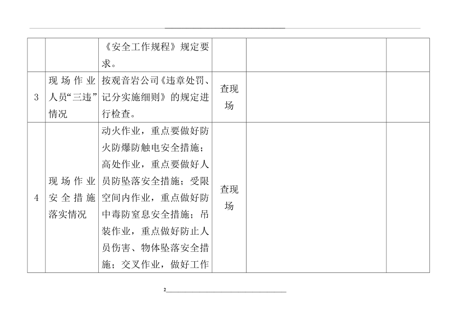 现场检修作业安全检查表.doc_第2页