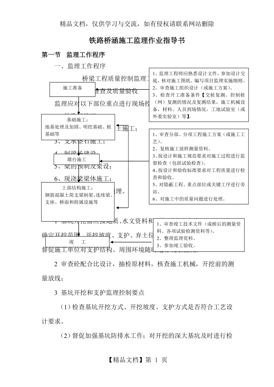 桥涵监理作业指导书.doc_第1页