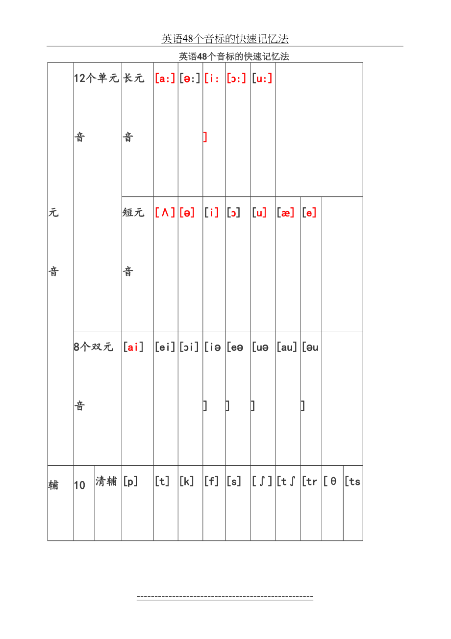 趣味记忆48个音标-超有趣.doc_第2页